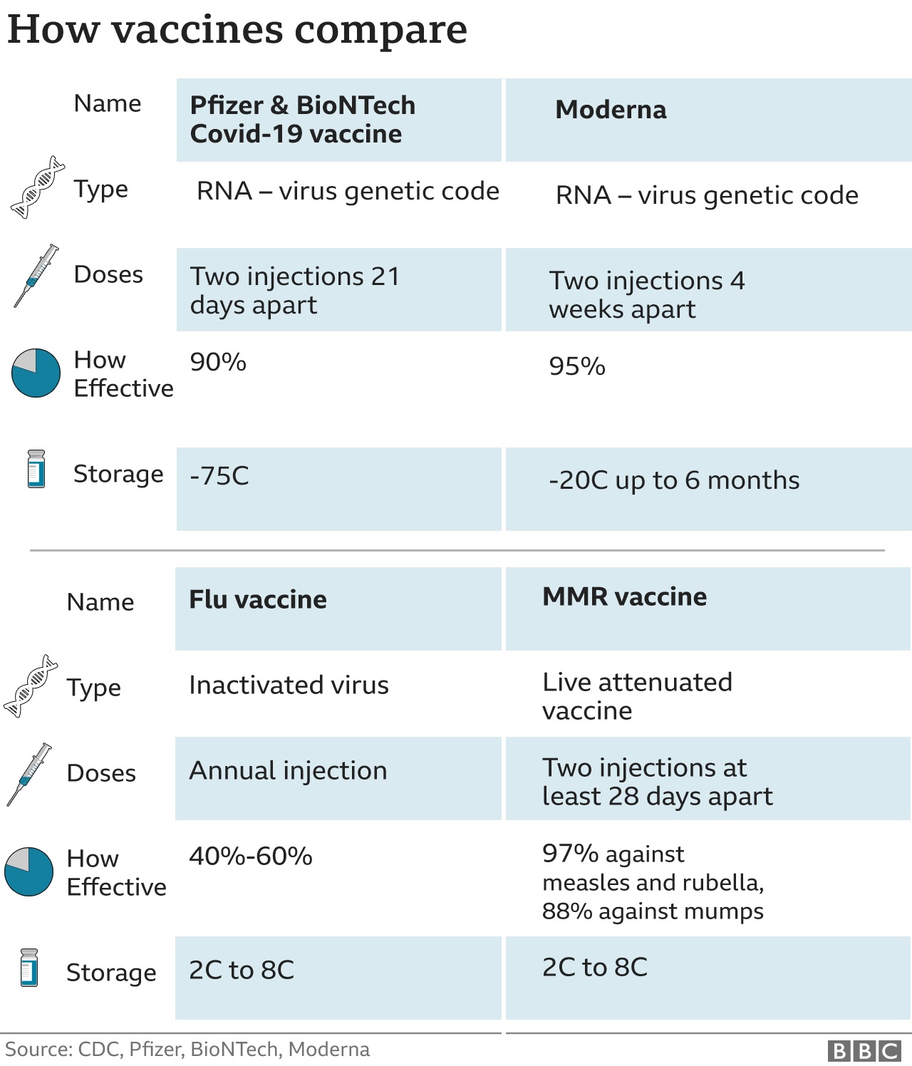 covid vaccine side effect statistics us