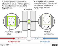 cern deneyi