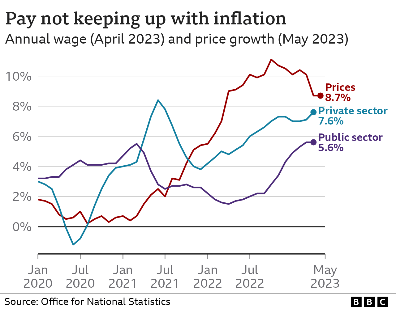 What is the UK inflation rate and why is it so high? - BBC News