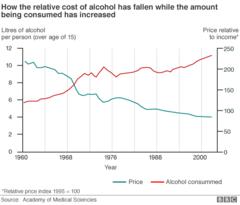 'Pocket money' drink prices worry campaigners - BBC News