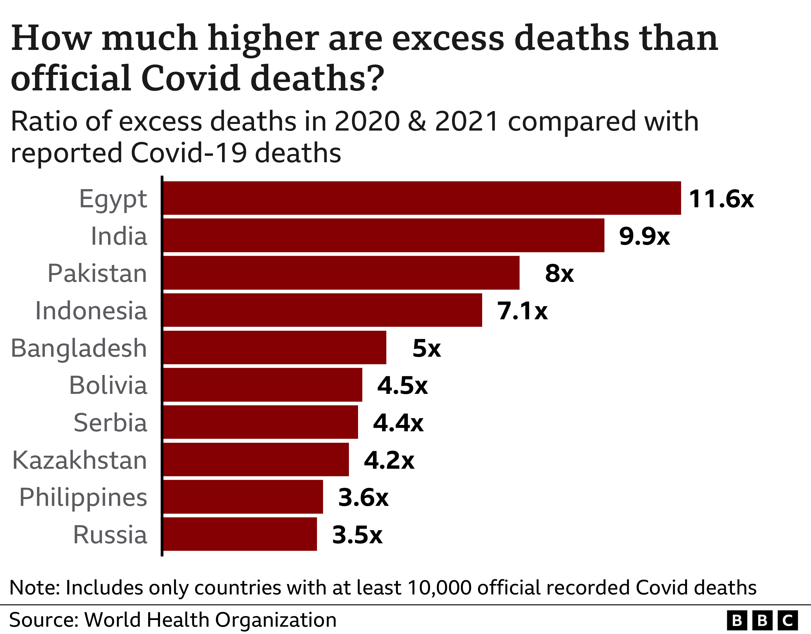 Why India's real Covid toll may never be known BBC News