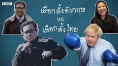 เลือกตั้งอังกฤษไทย