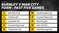 Burnley | BBC Sport