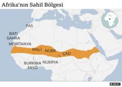 Sahil (Sahel) Bölgesi