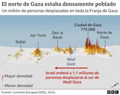 Infográfico mostrando la densidad y el desplazamiento de personas en Gaza