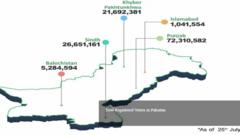 Elections in Pakistan