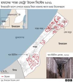 হামাসের টানেল নেটওয়ার্ক