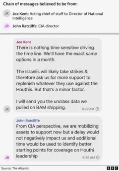 Signal chat screenshot including Joe Kent Post, who performs the duties of the headquarters to the director of the national intelligence in which: "The Israelis is likely to strike, and therefore ask us additional support to replenish everything they use against the goose." John Ratcliffe, CIA director replies: "In terms of CIA, we will now mobilize assets, but the delay will not adversely affect us, and extra time will be used to detect the best starting points to cover Huti Guide"