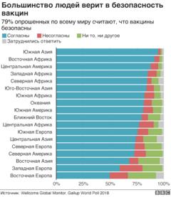 Статистика вакцин