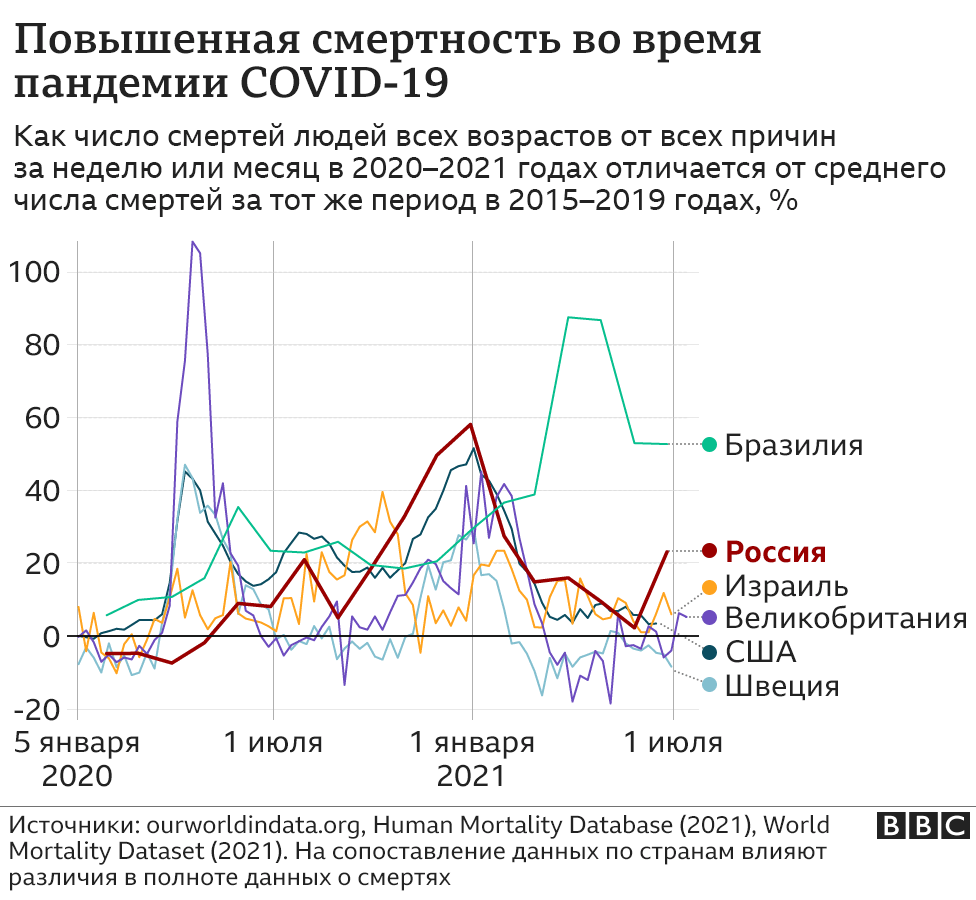 Сколько умерло после вакцинации от ковида в россии