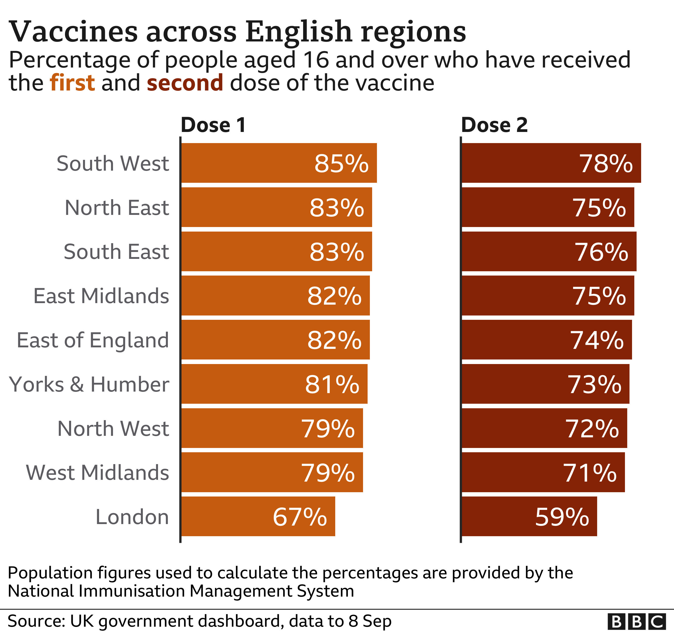 Covid Vaccine: How Many People In The UK Have Been Vaccinated So Far ...