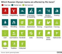 Rio Olympics 2016: Which Russian athletes have been cleared to compete ...