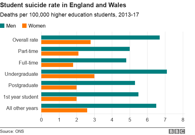 university-student-suicide-rates-revealed-bbc-news