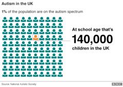 'Super-parenting' improves children's autism - BBC News