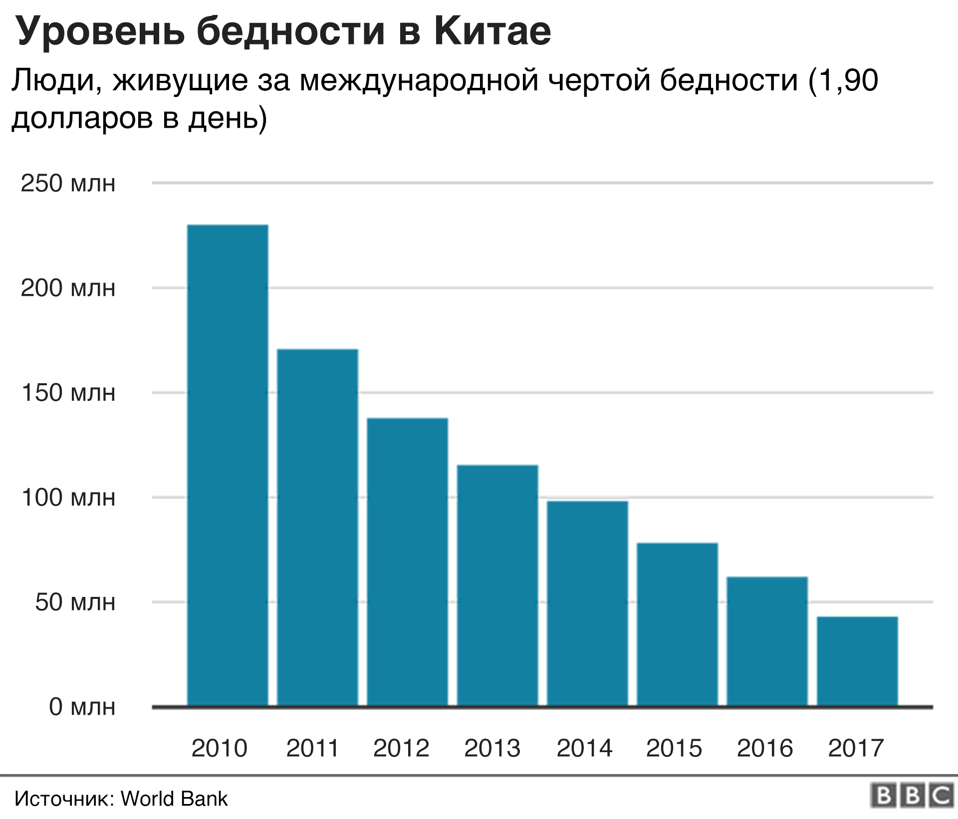 План развития китая