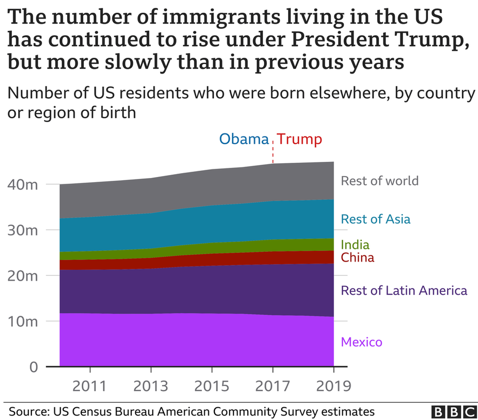 US Election 2020: How Trump Has Changed The World - BBC News