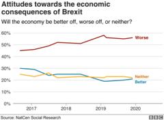 Brexit: Do Britons Now Agree About Leaving The EU? - BBC News