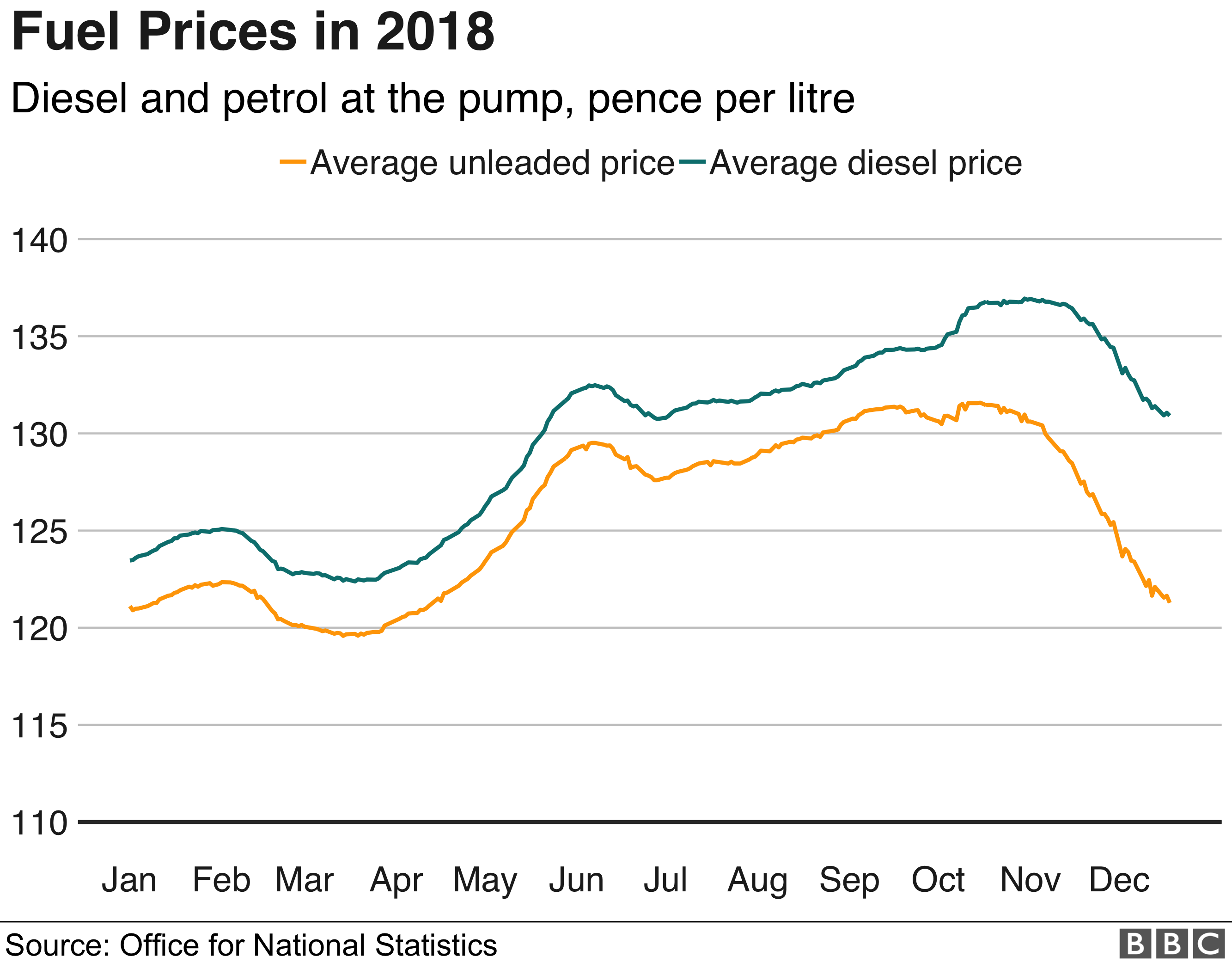 Inflation eases as petrol prices fall - BBC News