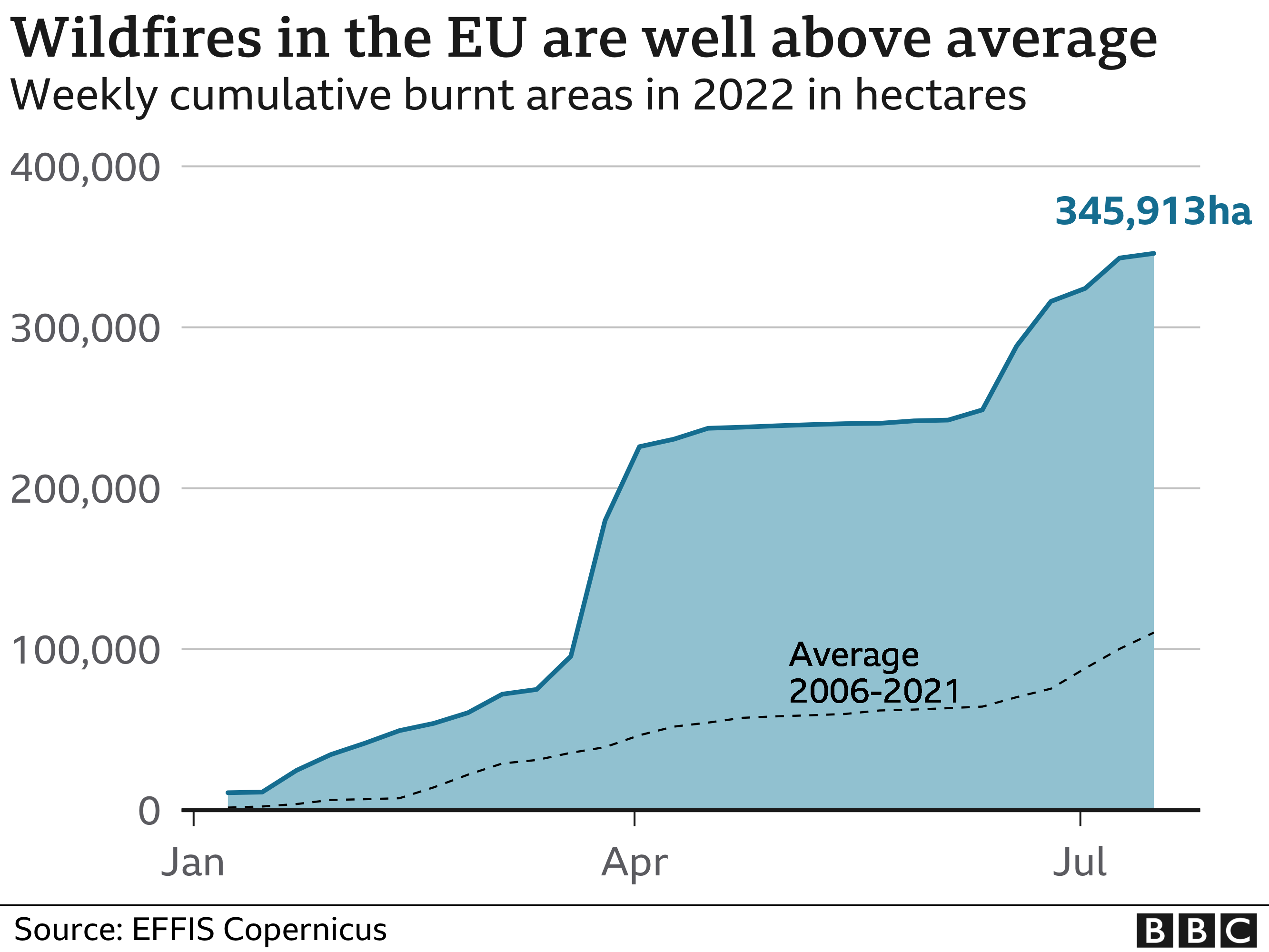 Europe wildfires Are they linked to climate change? BBC News