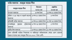 করমুক্ত আয়ের সীমা