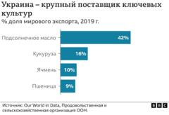Графика