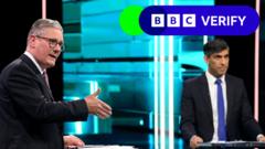 Taxes, NHS waiting lists and small boats - BBC Verify tests key debate claims