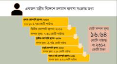 টিআইবি'র রিপোর্ট