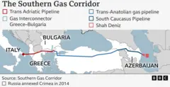 A card indicating the South Gas Corridor