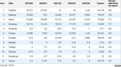 uefa ülke sıralaması
