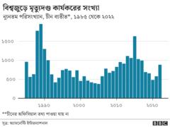 মৃত্যুদণ্ড
