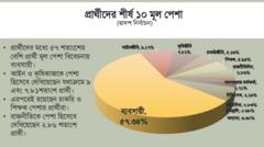 টিআইবি'র রিপোর্ট