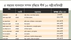 টিআইবি'র রিপোর্ট