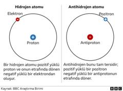 antimadde