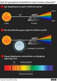 gezegenlerin atmoseferi