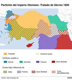Mapa de la partición del Imperio otomano.