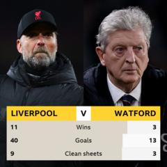 Stunning Wrexham V Watford: Championship Stats & Head-to-head Artwork in 4K Stunning Wrexham V Watford: Championship Stats & Head-to-head Artwork in 4K