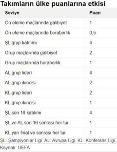 uefa ülke puanı