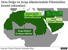 dünyada kaç filistinli yaşıyor grafik