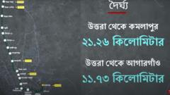গ্রাফে মোট দূরত্ব