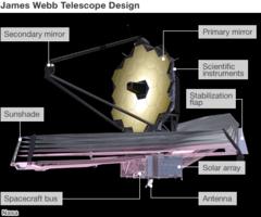 First James Webb telescope mirrors delivered to Nasa - BBC News