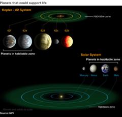 Kepler telescope spies 'most Earth-like' worlds to date - BBC News