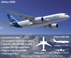 Airbus A350 successfully completes maiden test flight - BBC News