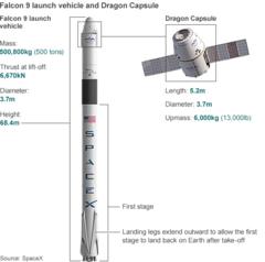 SpaceX rocket in historic upright landing - BBC News