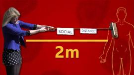 ¿Cuál es la distancia de seguridad recomendable para evitar contagiarse del coronavirus?