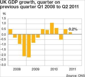 Graph showing GDP growth since 2008