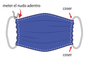 Una guía para hacer mascarillas