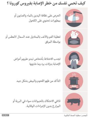 مخطط