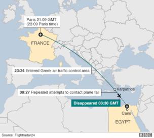 Map of EgyptAir flight route