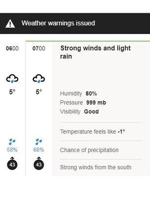 bbc weather map symbols