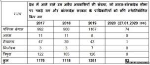 संसद के बयान की कॉपी